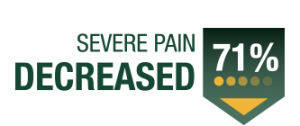 severe-pain-decreased